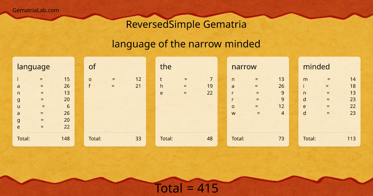 language of the narrow minded in reversedSimple Gematria